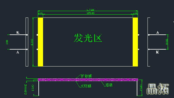 背光尺寸怎么設(shè)計才合理？