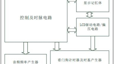 晶拓stn LCD液晶屏