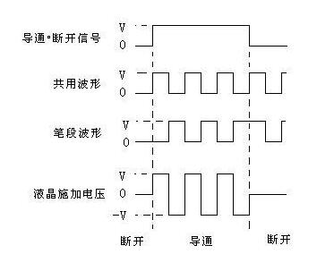 晶拓液晶屏靜態驅動3