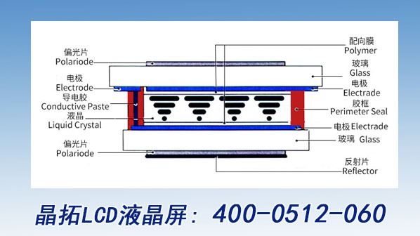 LCD液晶顯示屏的組成和特點有哪些？