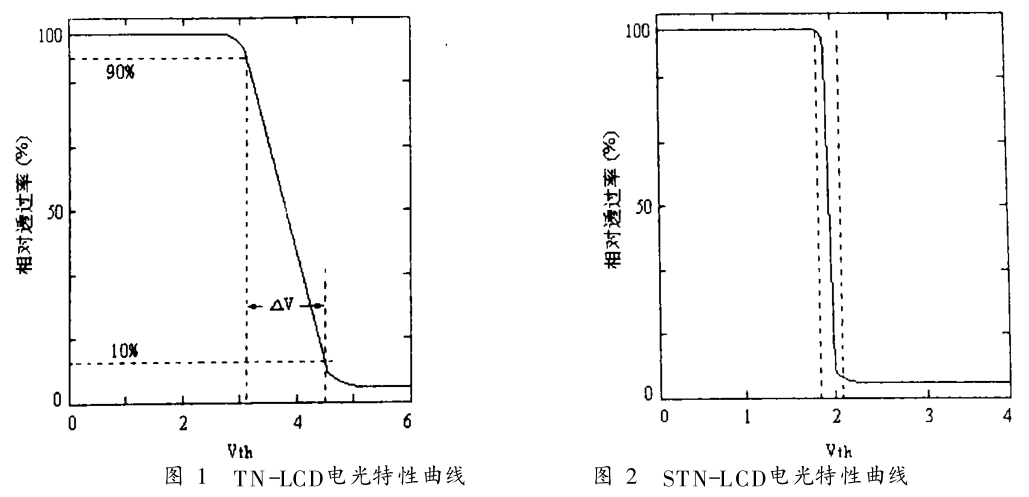 晶拓stn液晶屏2