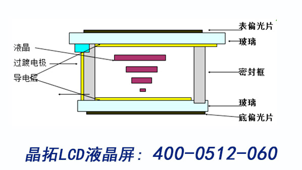 液晶結構